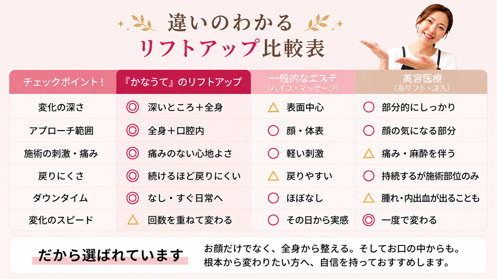 【大津市】たるみケア＆小顔リンパ専門サロン　かなうて